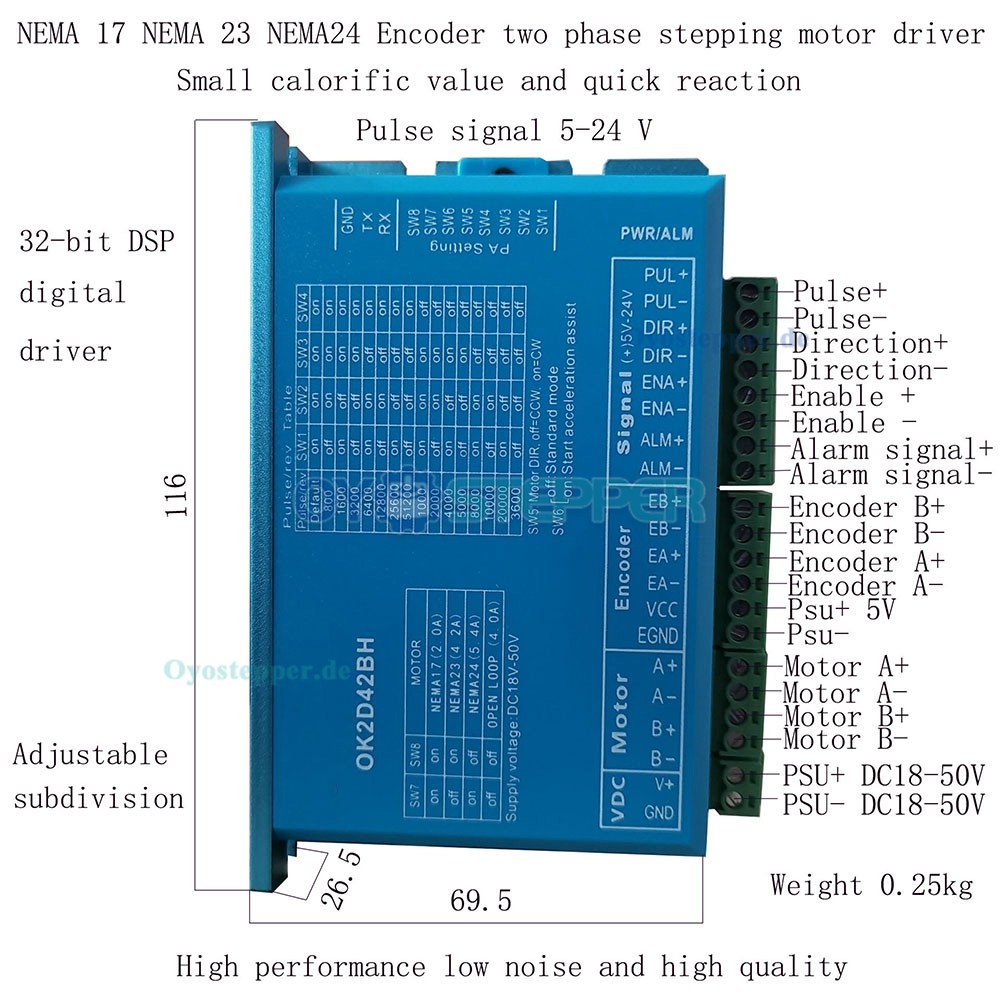 Closed-Loop-Schritttreiber 0~5,6A 18~70VDC für Nema 17, Nema 23, Nema 24 Schrittmotor